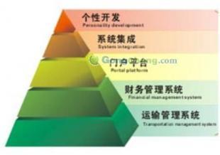 供應(yīng)廣東物流專線運輸軟件物流專線軟件_數(shù)碼、電腦_世界工廠網(wǎng)中國產(chǎn)品信息庫