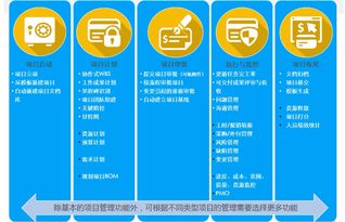 新晉總監(jiān)直擊 產品研發(fā)管理,一個系統(tǒng)即可