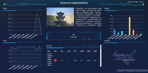 基于大數據的商品推薦與可視化分析統計系統開發