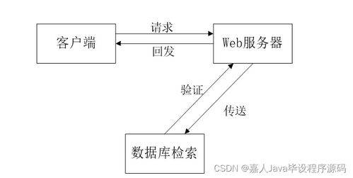 基于SpringBoot的家裝服務系統設計與實現
