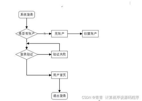 計算機畢業設計 基于SSM框架的Web旅游推薦系統設計與實現（附源碼，新手必備）
