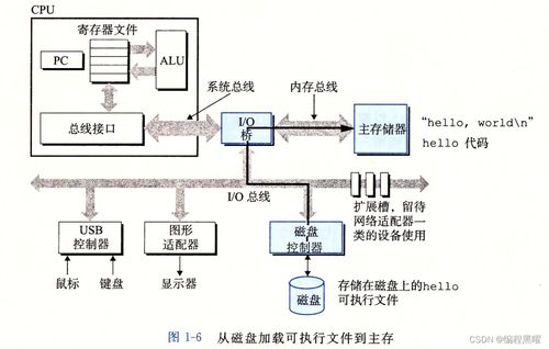 漫游計算機系統服務 數字世界的隱形守護者