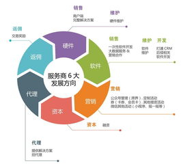 深度解析 為何客戶傾向于拒絕代理，選擇中理私有化部署的網絡技術服務