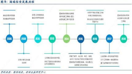 網絡內容審查進入黃金發展期，VPN服務等四大細分領域迎來新機遇